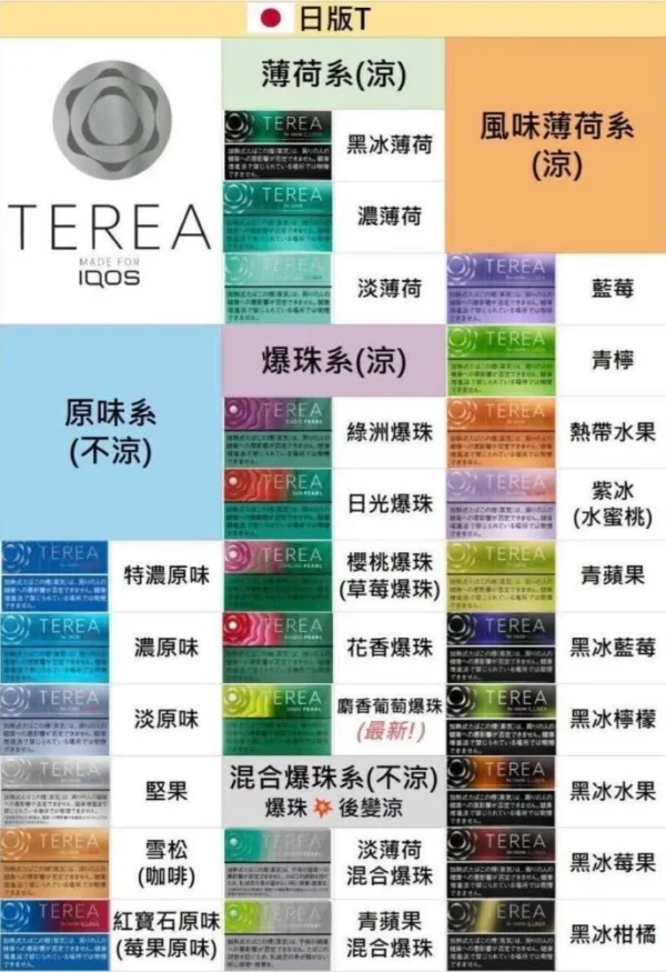 TEREA加熱煙-iqos-T牌.jpgㄝ-686x1000 TEREA 加熱菸 IQOS ILUMA 加熱煙 菸彈 主機 煙彈 LEME